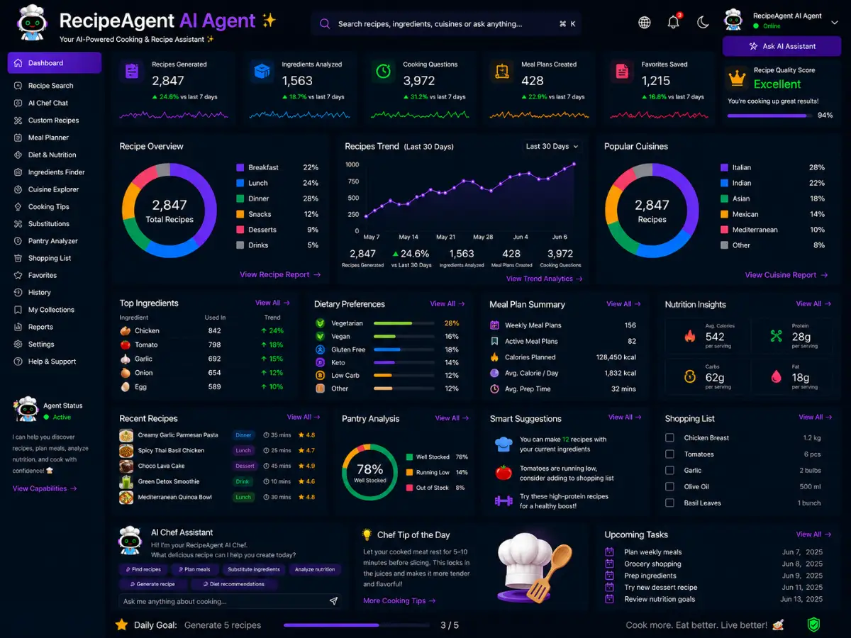 recipeagent.app AI recipe agent agent app — recipe agent dashboard preview